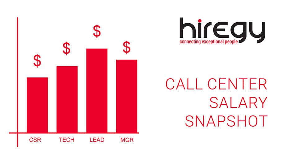 2025 Call Center Salary Guide | Salaries & Hiring Insights