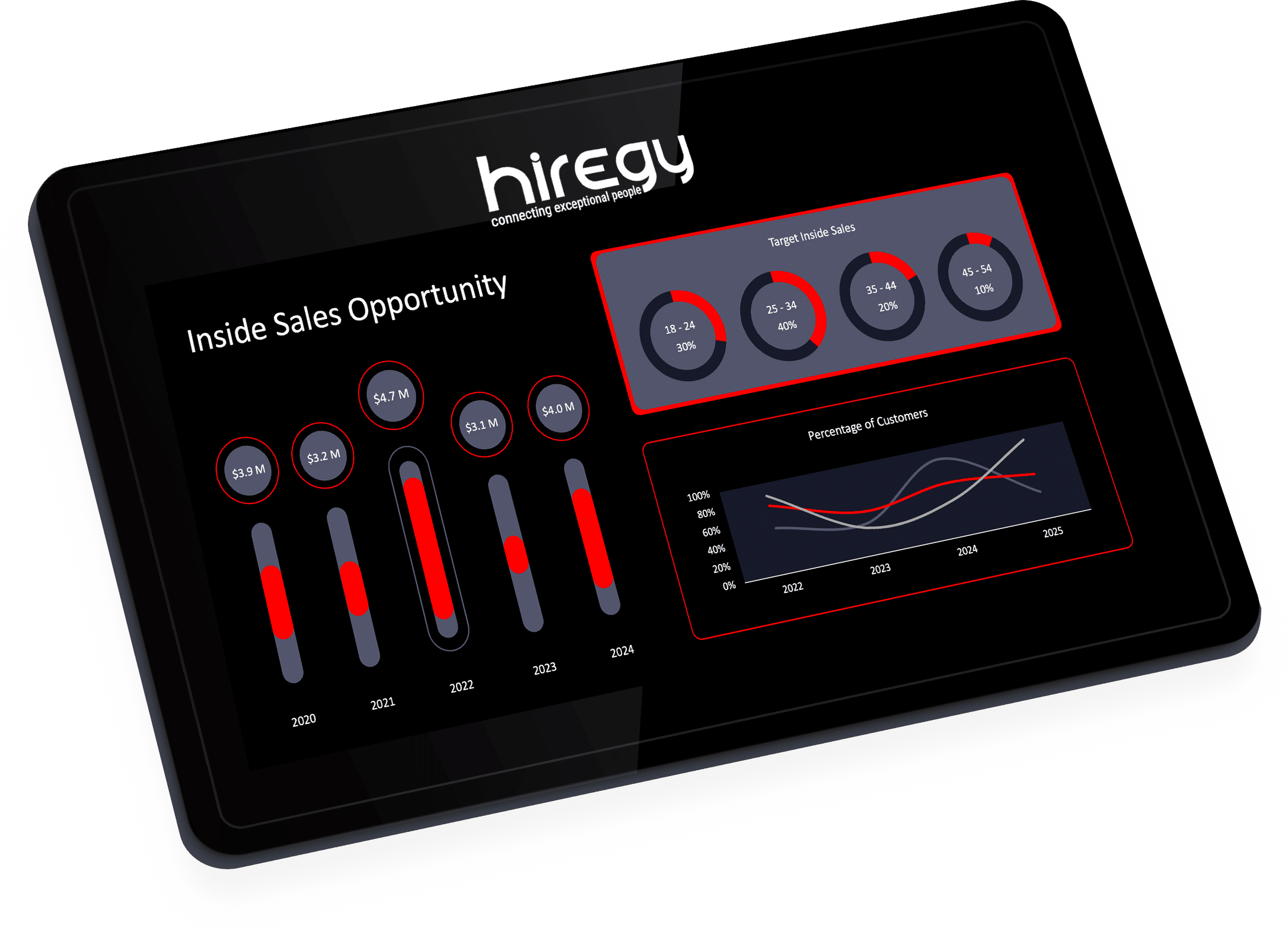 Inside Sales Staffing Ops