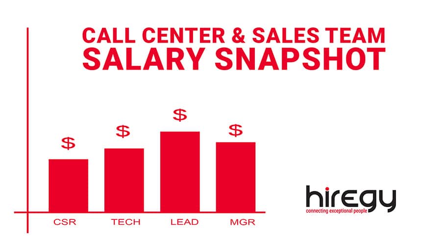 2025 Call Center Salary Guide | Salaries & Hiring Insights
