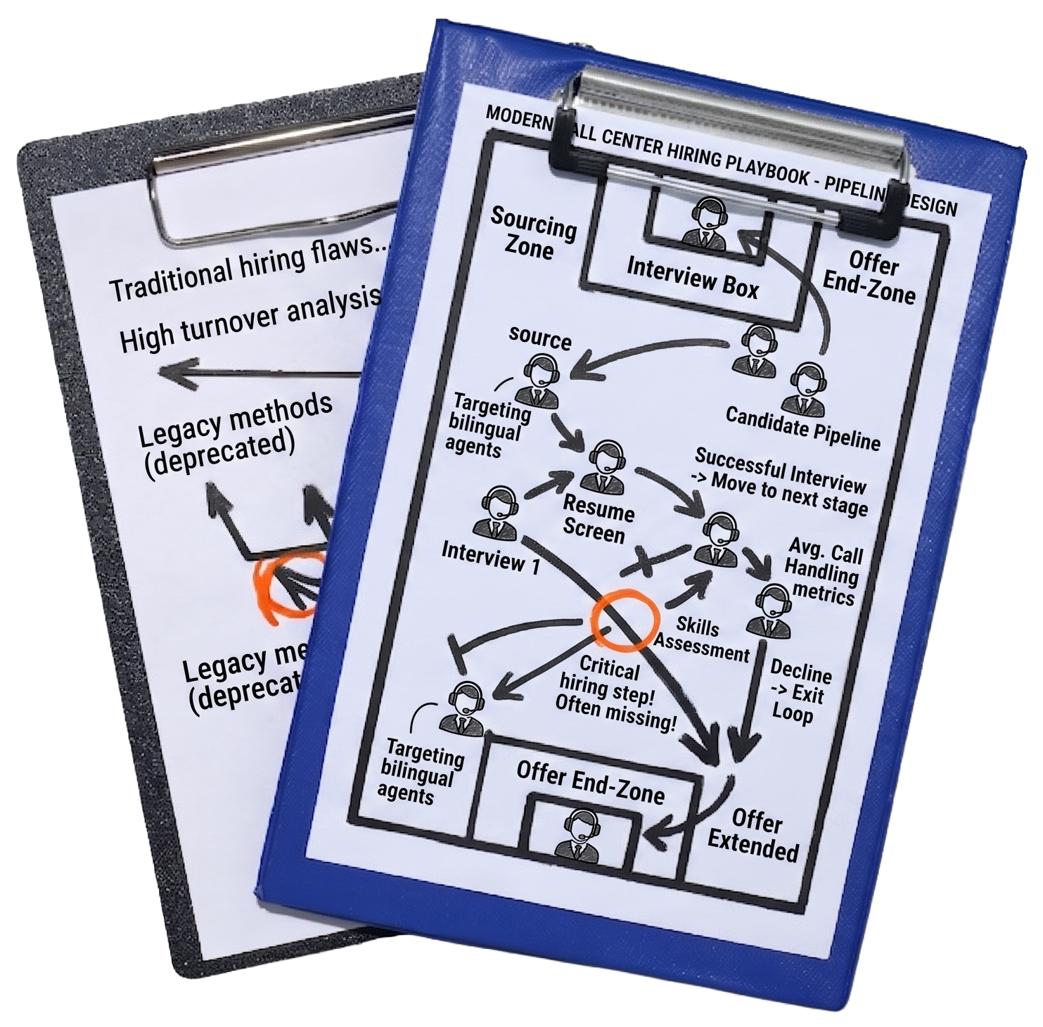 The Call Center Playbook
